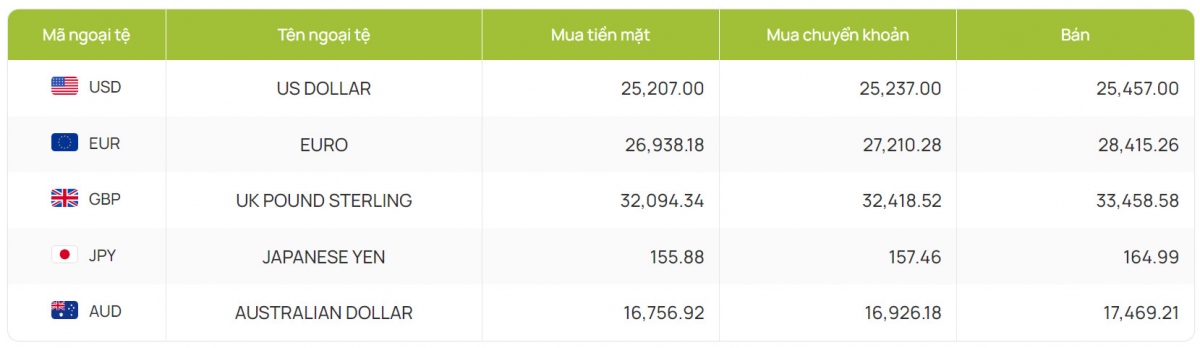 ty gia usd hom nay 17 6 ty gia trung tam tang len moc 24.259 dong usd hinh anh 4