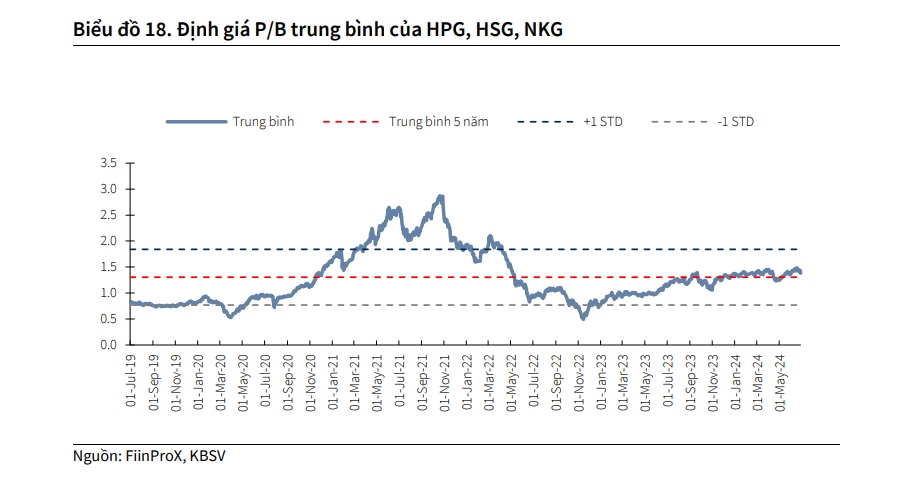 mot so co phieu can quan tam ngay 19 7 hinh anh 1