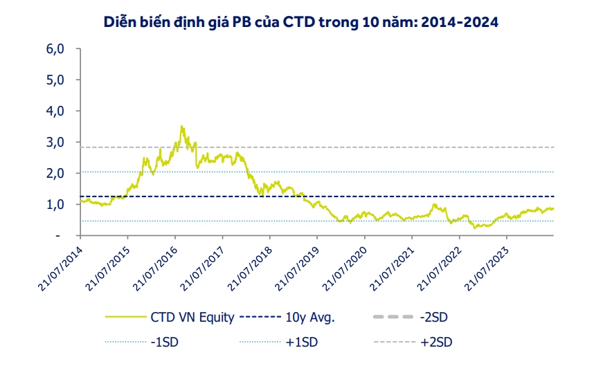 mot so co phieu can quan tam ngay 23 7 hinh anh 1