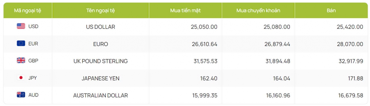 ty gia usd hom nay 1 8 ty gia trung tam giam xuong con 24.245 dong usd hinh anh 4